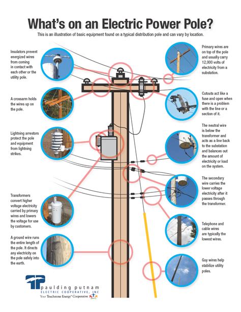 average electric pole and box cost in pennsylvania|power poles for mobile homes.